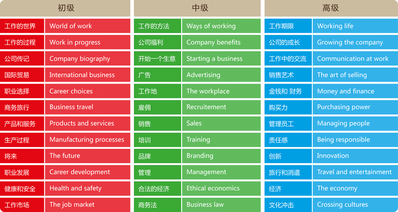 商务英语课程表 width=