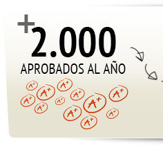 2.000 Aprobados